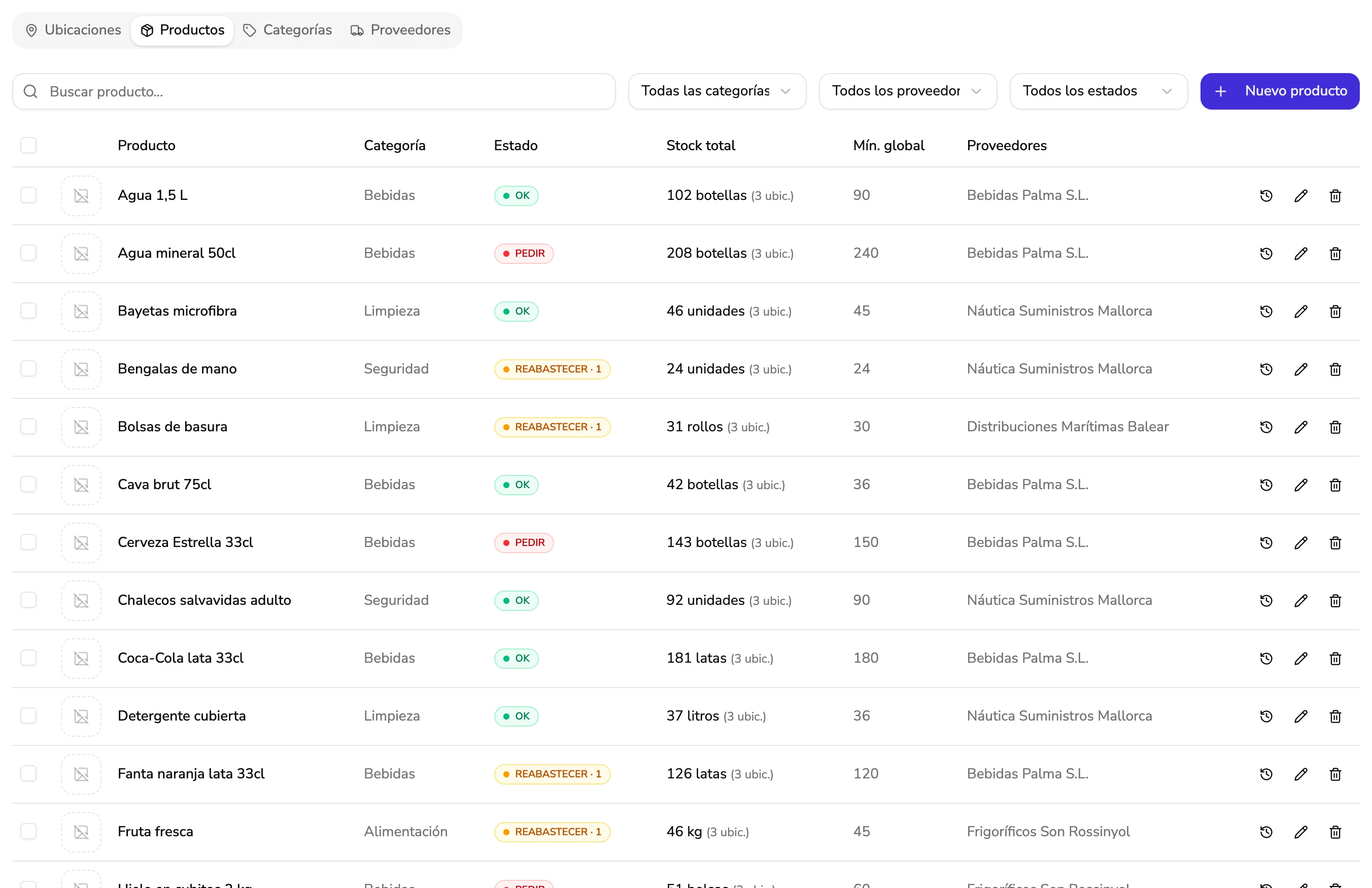 Stock levels by product with reorder status